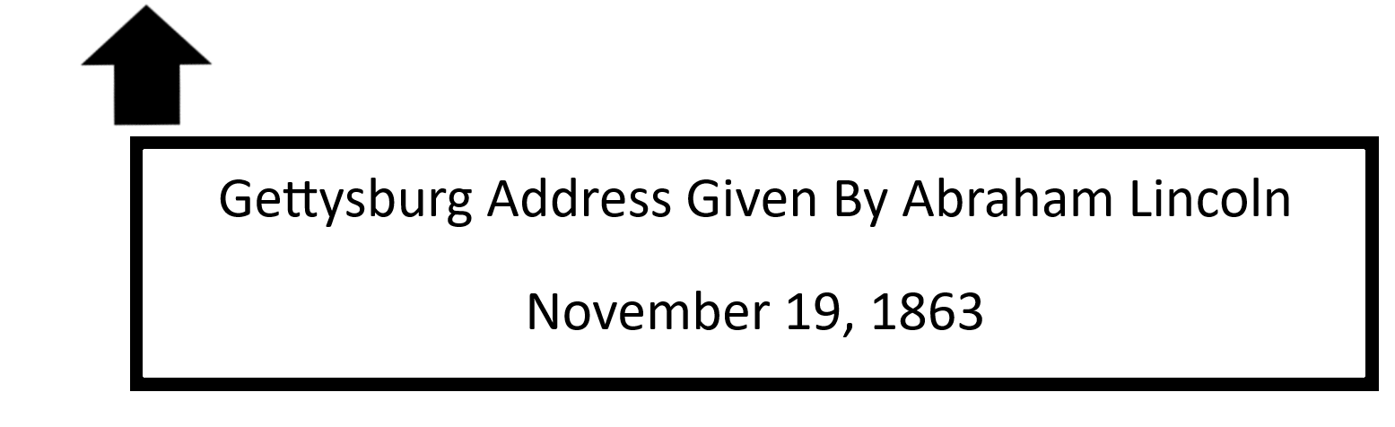 Lincoln gives the Gettysburg Address in November 19, 1863. (cite source if necessary)